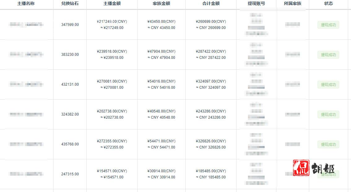 部分主播提现订单